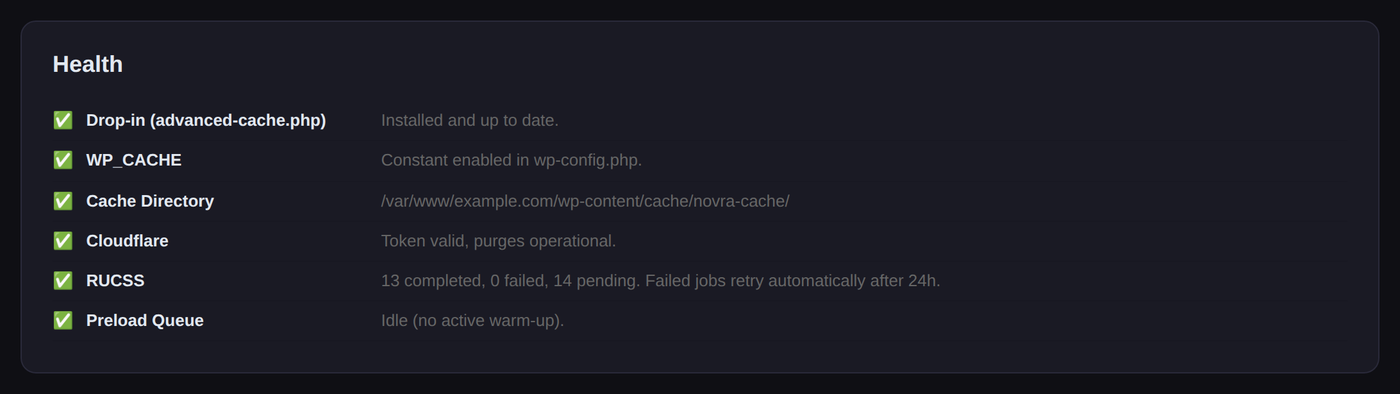 Health checks on the Novra Cache dashboard: drop-in installed and up to date, WP_CACHE enabled, cache directory, Cloudflare token valid, Remove Unused CSS queue and preload queue.