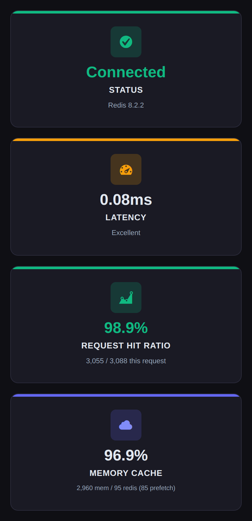 Novra Object Cache status cards on a phone: Redis connected, latency, request hit ratio and memory cache.
