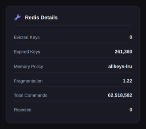 Redis details panel on the Novra Object Cache dashboard: evicted and expired keys, memory policy, fragmentation and total commands.