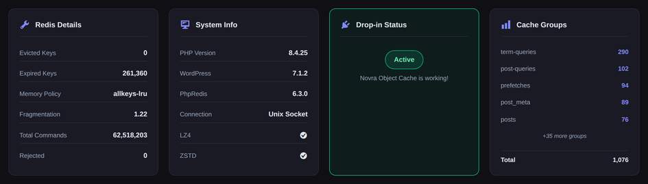 Redis details, system info, drop-in status and cache groups panels on the Novra Object Cache dashboard, with PHP, WordPress and PhpRedis versions, LZ4 and ZSTD support and an active drop-in.