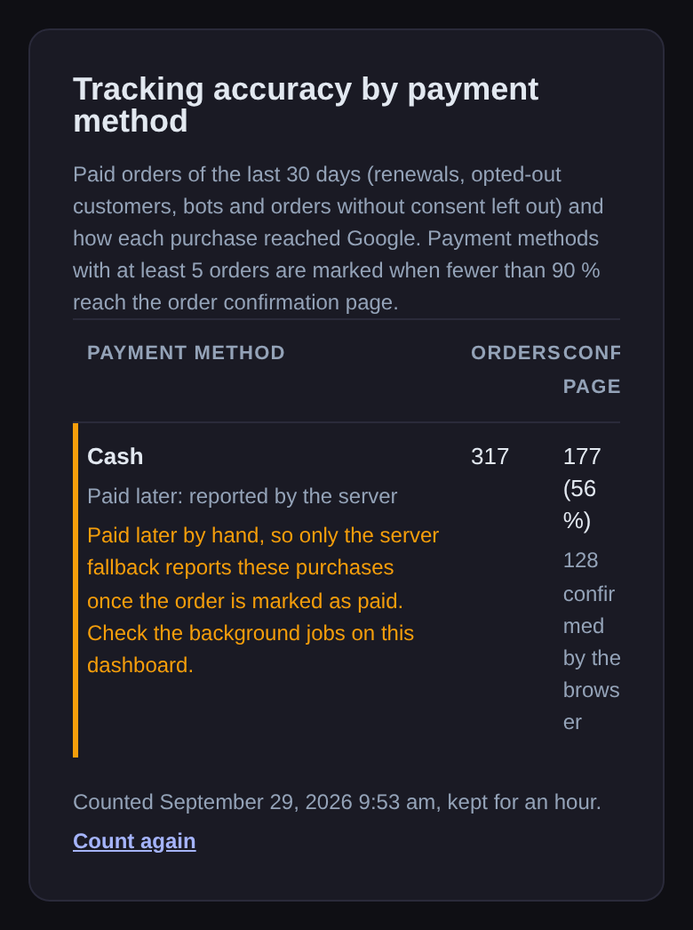 Tracking accuracy by payment method on a phone: orders and the share that was tracked.
