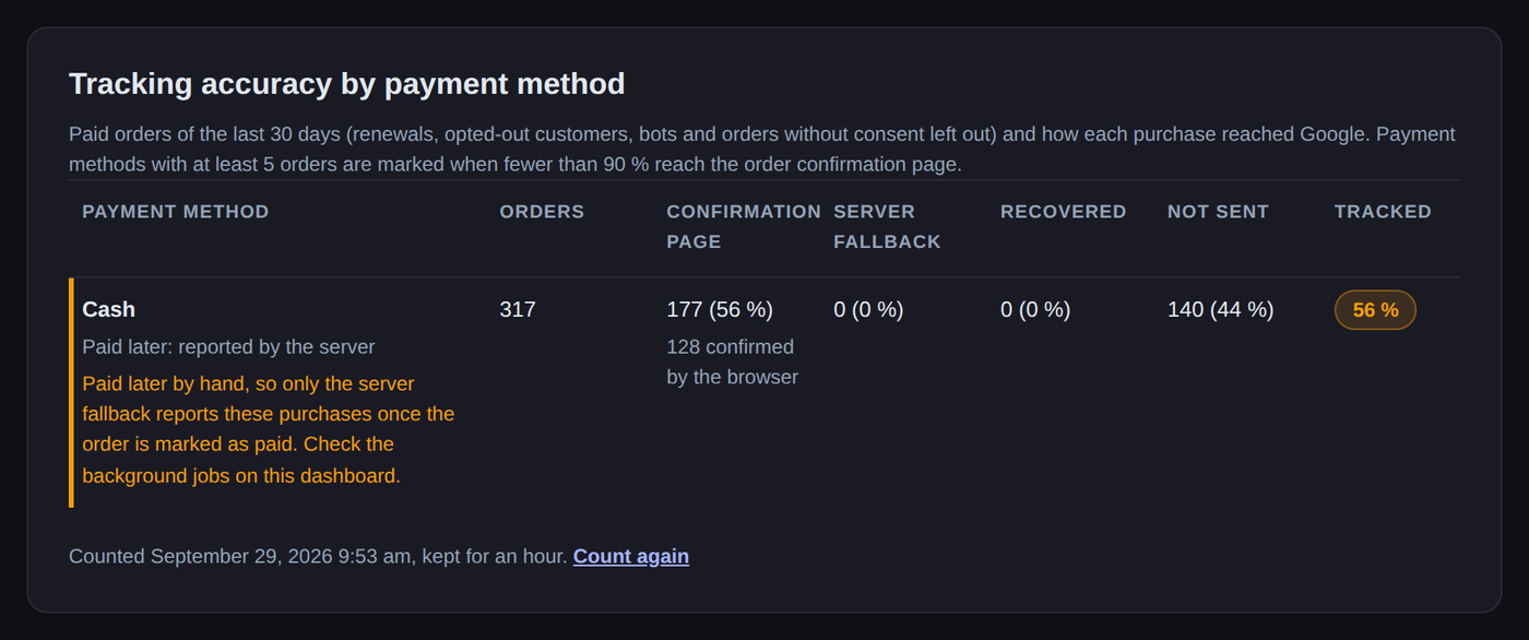Tracking accuracy by payment method in Novra Tracking: orders per payment method, how many reached the confirmation page, were sent from the server, recovered or not sent.
