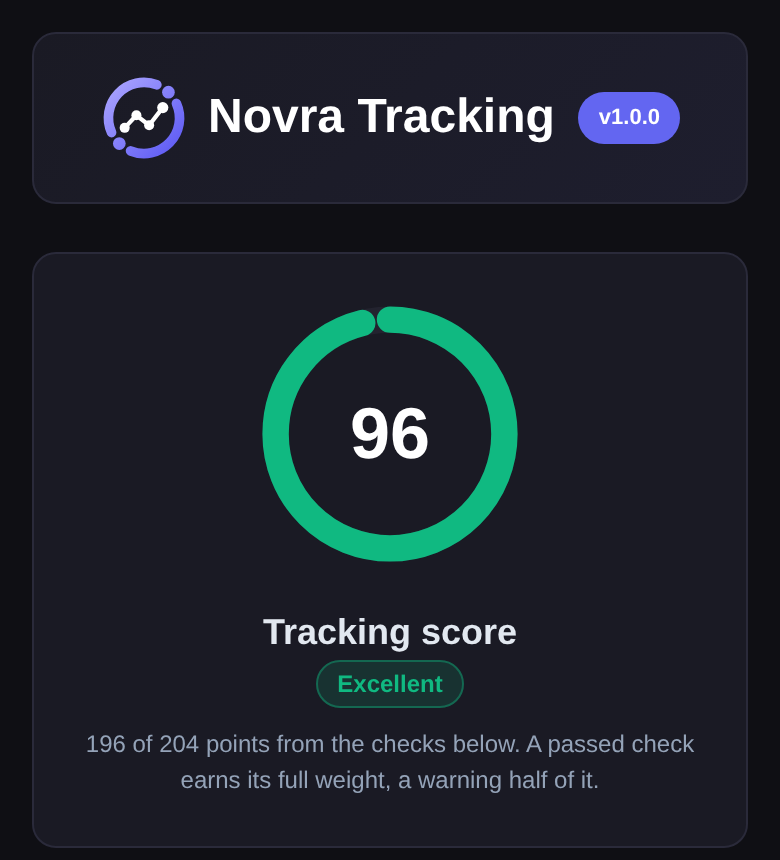 Novra Tracking dashboard on a phone: the tracking score with its rating.