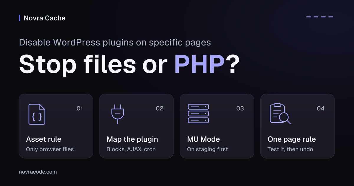 Disabling WordPress plugins per page: asset rules for files, a dependency map, MU Mode on staging and one tested page rule.