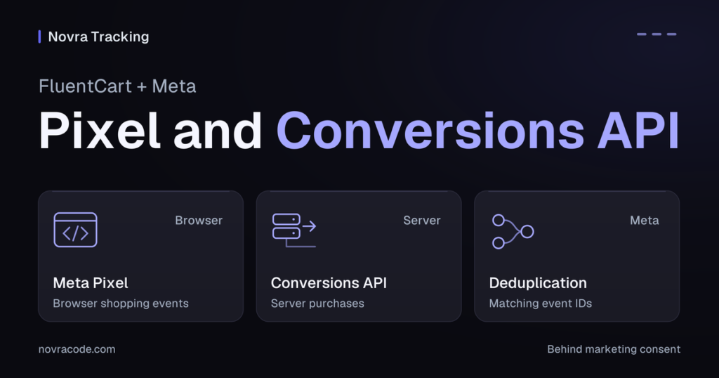 FluentCart tracking for Meta with a browser Pixel, server purchases via Conversions API and deduplication by matching event IDs.