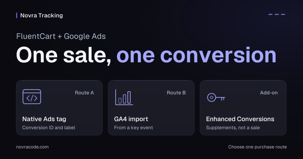 Purchase routes for FluentCart Google Ads conversion tracking: native Ads tag or GA4 import, with Enhanced Conversions as add-on.