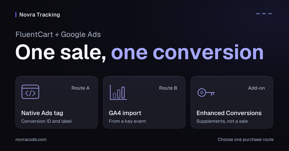 Purchase routes for FluentCart Google Ads conversion tracking: native Ads tag or GA4 import, with Enhanced Conversions as add-on.
