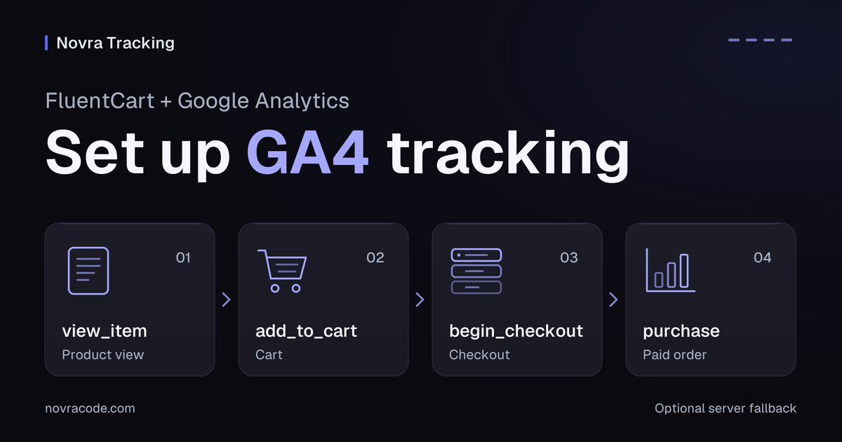 FluentCart GA4 ecommerce events in order: view_item, add_to_cart, begin_checkout and purchase, sent by Novra Tracking.