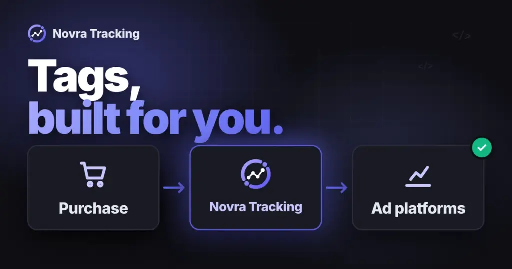Novra Tracking cover graphic with the headline "Tags, built for you" and a flow from a purchase through Novra Tracking to ad platforms