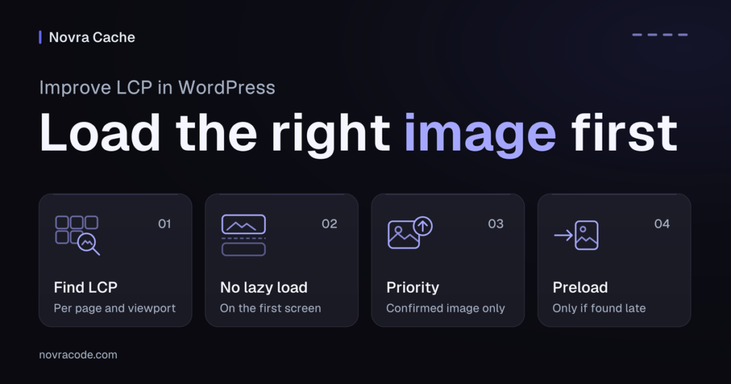 Steps to improve LCP in WordPress: find the LCP element, keep first-screen images eager, prioritize one image, preload if late.