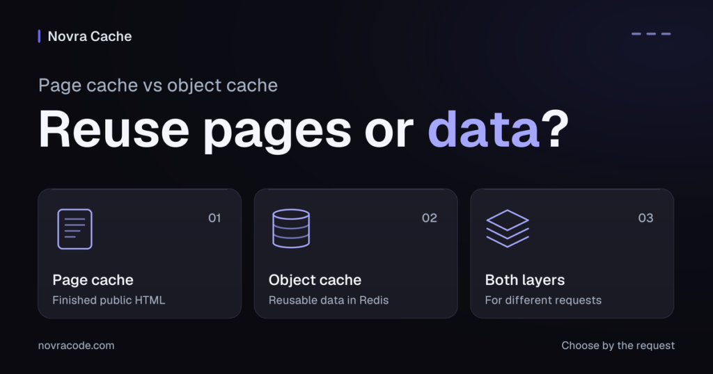Page cache vs object cache in WordPress: finished public pages, reusable data in Redis, or both layers for different requests.