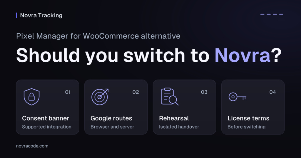Checklist for replacing Pixel Manager for WooCommerce with Novra Tracking: consent banner, Google routes, rehearsal, license.