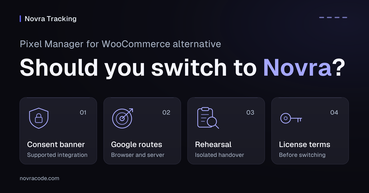 Checklist for replacing Pixel Manager for WooCommerce with Novra Tracking: consent banner, Google routes, rehearsal, license.