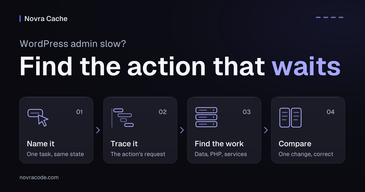 Checks for a slow WordPress admin: name the action, trace its request, find the work behind it, then compare one change.