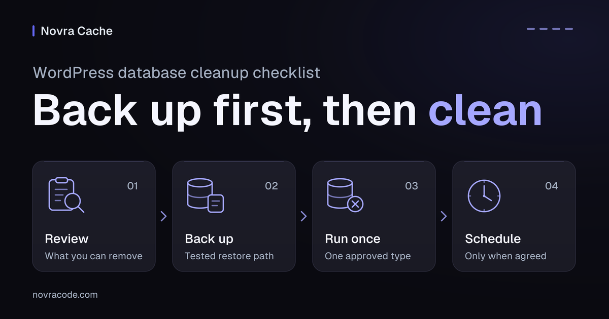 WordPress database cleanup checklist in four steps: review categories, back up and test restore, run one cleanup, schedule later.