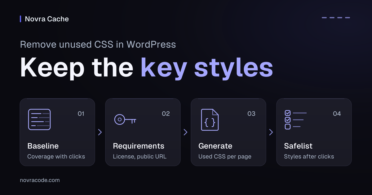 Removing unused CSS in WordPress: record coverage, check license and public URL, generate used CSS, safelist interaction styles.